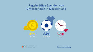 Infografik zum CC-Survey 2018