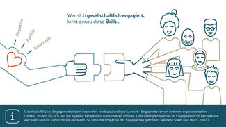 Future Skills durch Engagement: Hintergrundwissen
