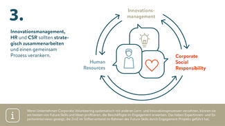 Future Skills durch Engagement: Praxiswissen