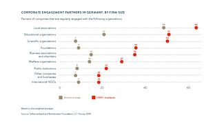 Open for Innovation (Figure 4)