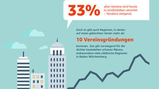 Vereinssterben in ländlichen Regionen (Infografik)
